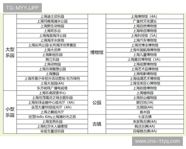 数字导览系统升级，提供多语种个性化服务